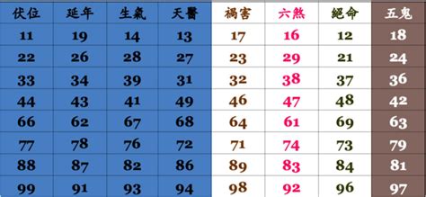 電話算命|電話號碼測吉凶，測手機號碼吉凶，手機號碼吉凶預測。